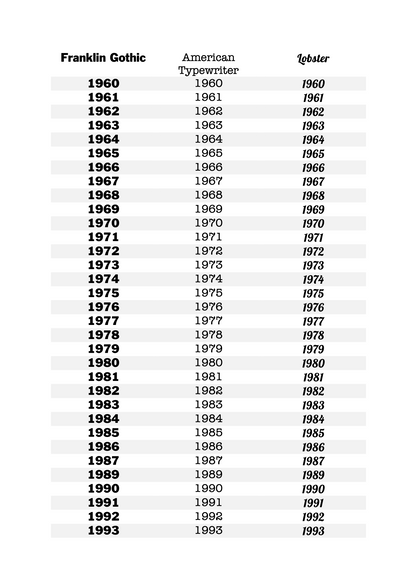 Customisable Birth Year Ring