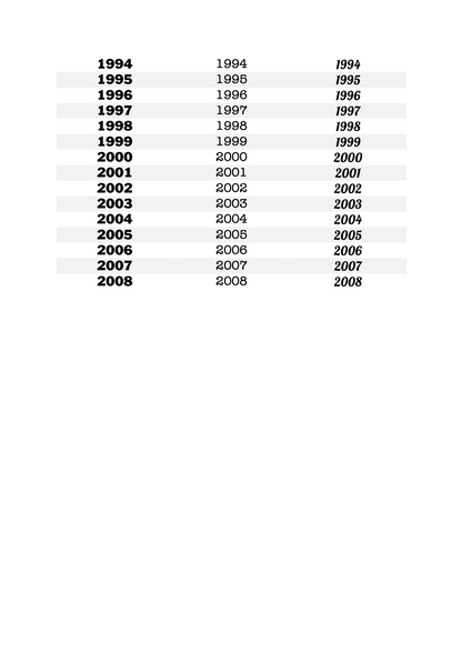 Customisable Birth Year Ring